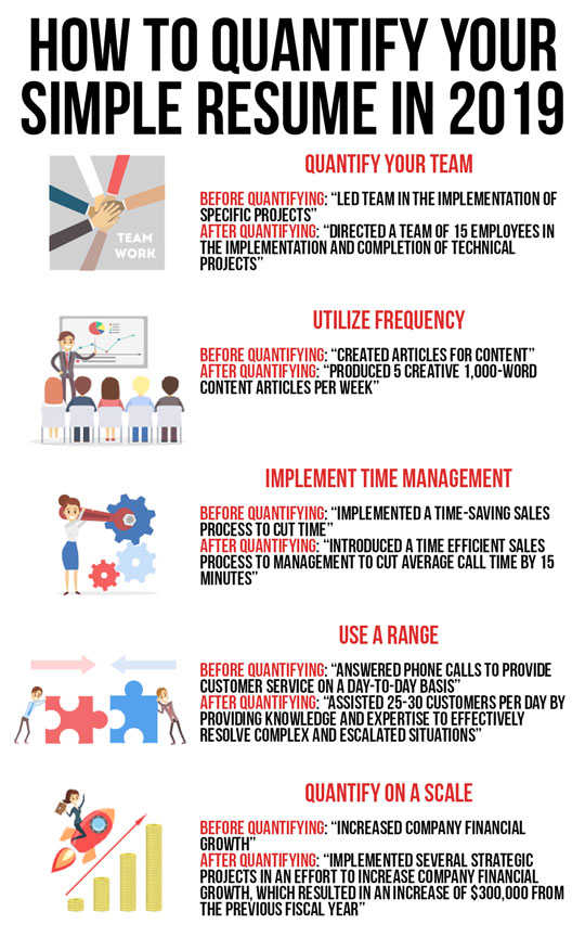 Marisela Loque How To Put Time Management Skills On A Resume