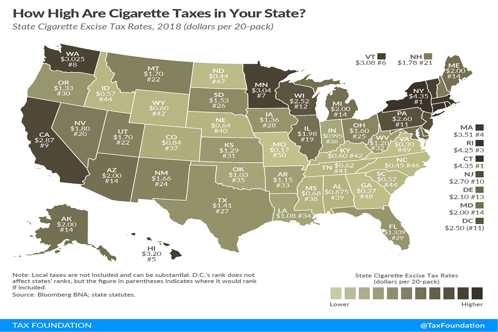TAX FOUNDATION Cigarette Tax Revenue in Florida Tobacco News Wire