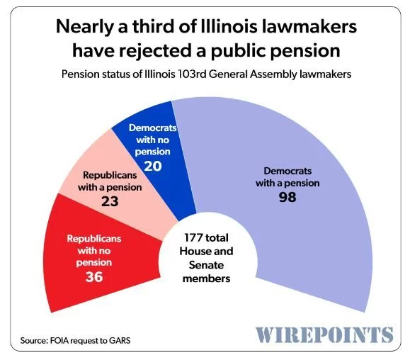 Avoiding a conflict of interest: Nearly a third of Illinois lawmakers have rejected a taxpayer-funded pension - Vimarsana News