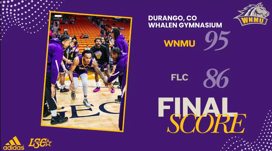 Western New Mexico men's basketball defeats Colorado Mesa for third win of season