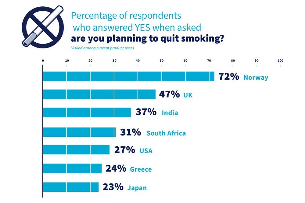 FOUNDATION FOR A SMOKEFREE WORLD Confusion about Quitting Options