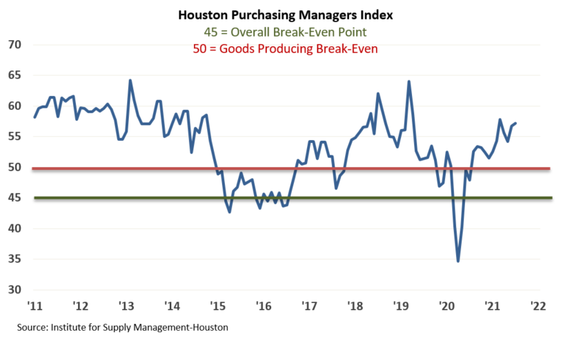 07  pmi chart