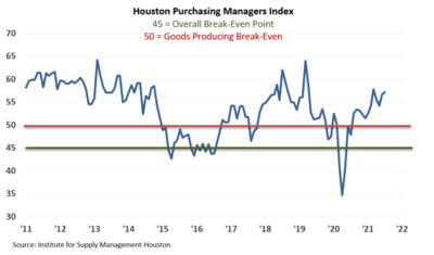 Medium 07  pmi chart