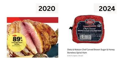 Cost of ham has risen 292% since April 2020