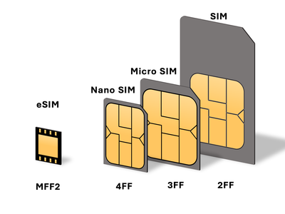 Medium sim card sizes
