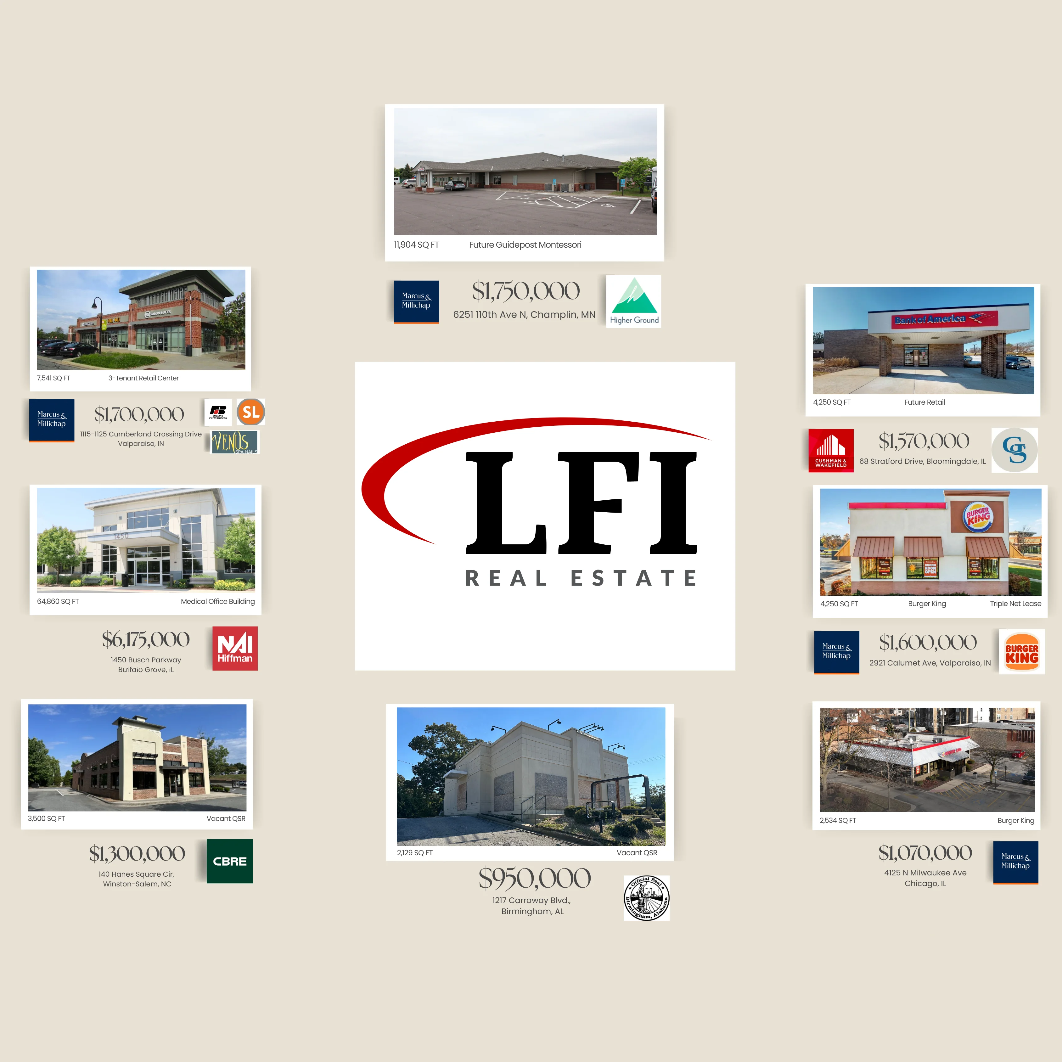 LFI Dispositions and Acquisitions 