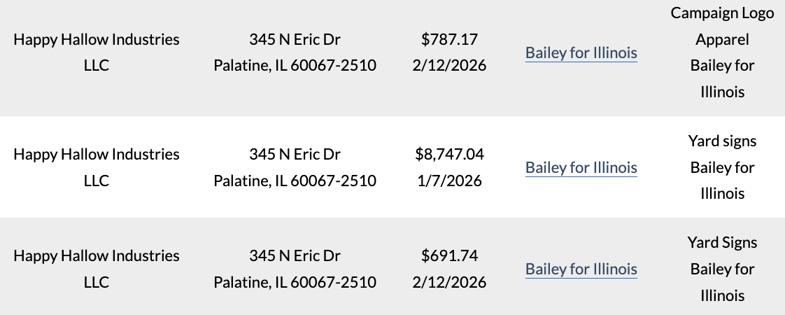 Aaron Del Mar, GOP lieutenant governor candidate. Del Mar’s company, Happy Hallow Industries LLC, received over ,000 from the Bailey for Illinois campaign for yard signs and apparel in early 2026.