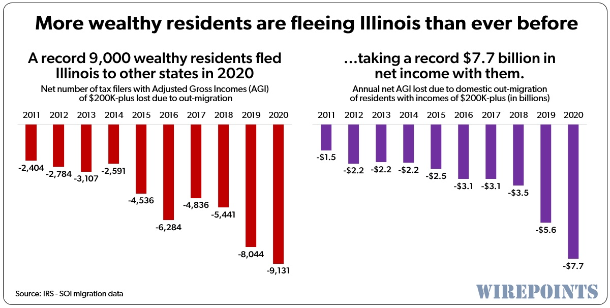 Alternate reality CTBA wants Illinois estate tax expanded even as