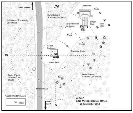 Giles layout. Bureau of Meteorology, Sites metadata.