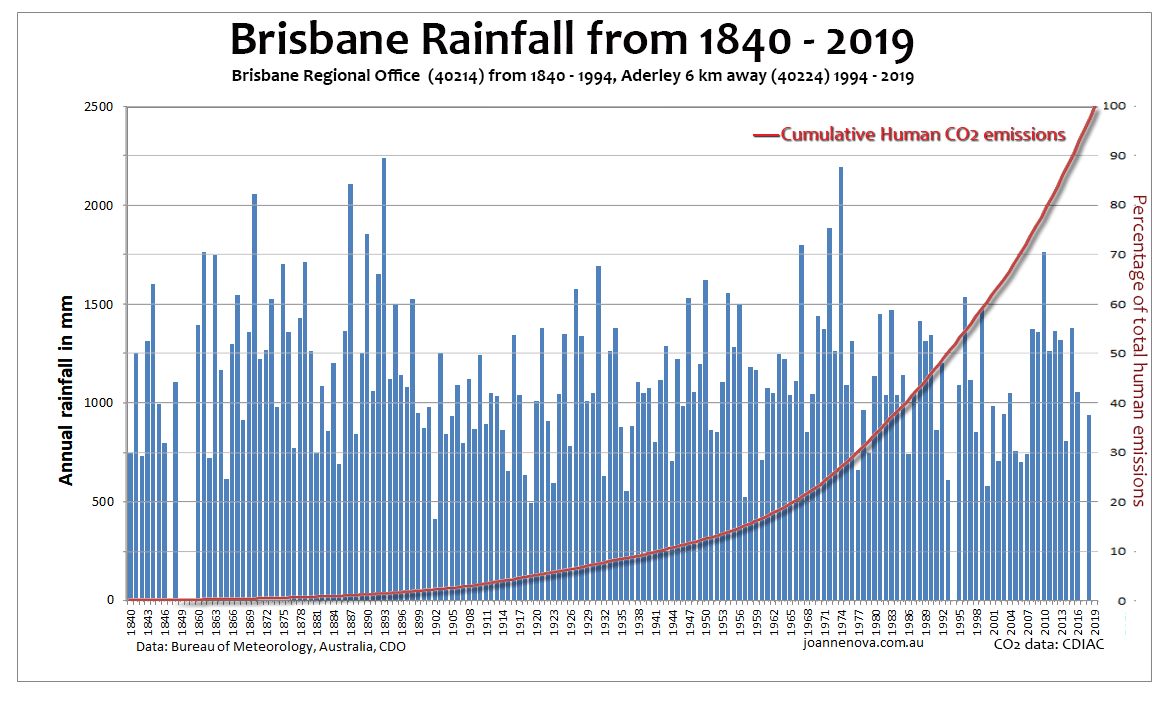It’s a Science Emergency How many fires can Australia stop with solar