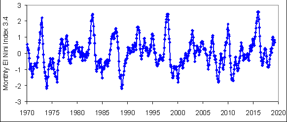 Methane, Global, graph, 2019