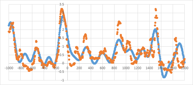 Rainfall-predictions-marohasy-abbott