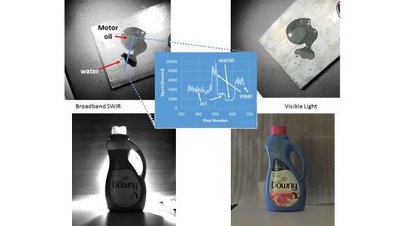 SWIR InGaAs image oil and water