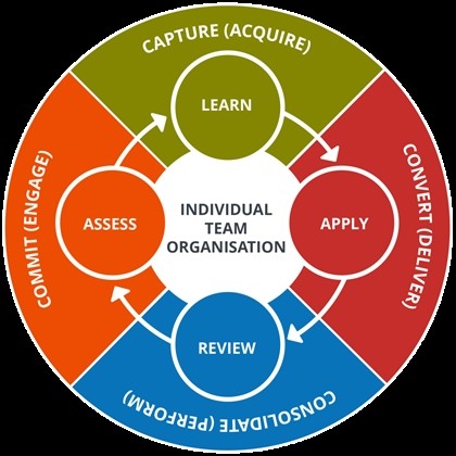 Learning and Development - Profile picture