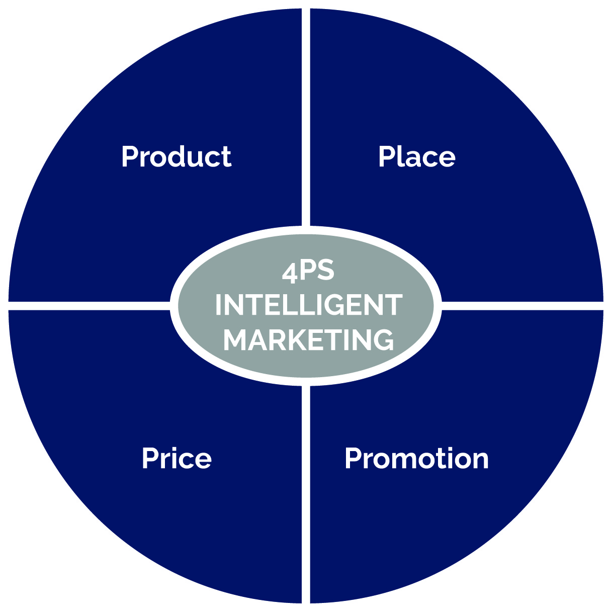 4Ps Intelligent Real Estate Marketing My Neighborhood Journal