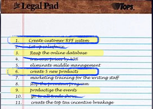 how to mark up your capture for prioritization