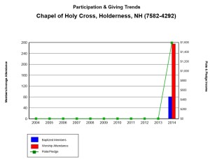 Holderness Chapel Trends