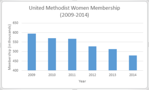 UMW chart 1.fw
