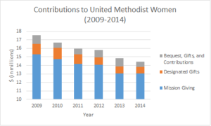 UMW chart 2.fw