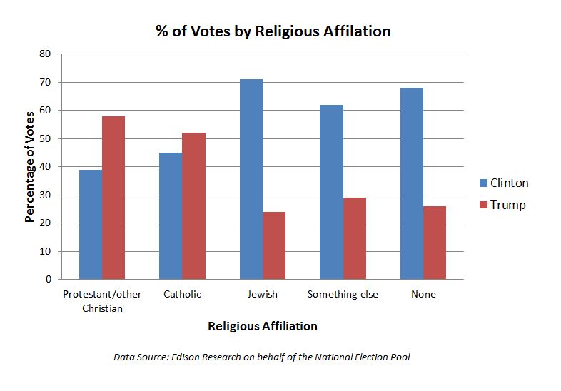 election-2016-exit-polling