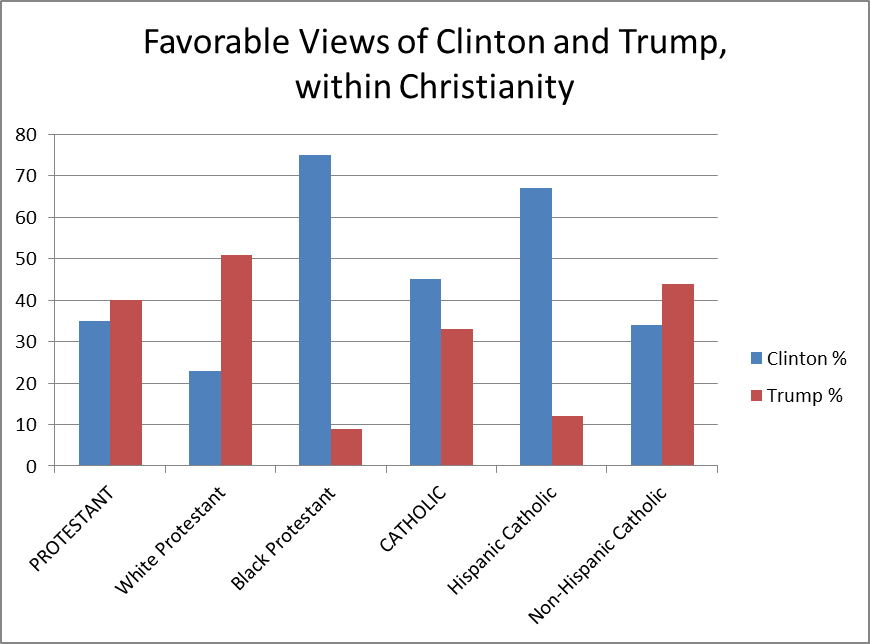 Gallup Election Survey 2