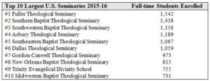 seminaries-table-11