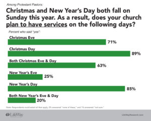 worship-services-on-christmas-and-new-years-1024x823