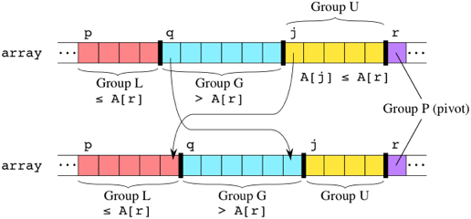 partition_less_equal.png