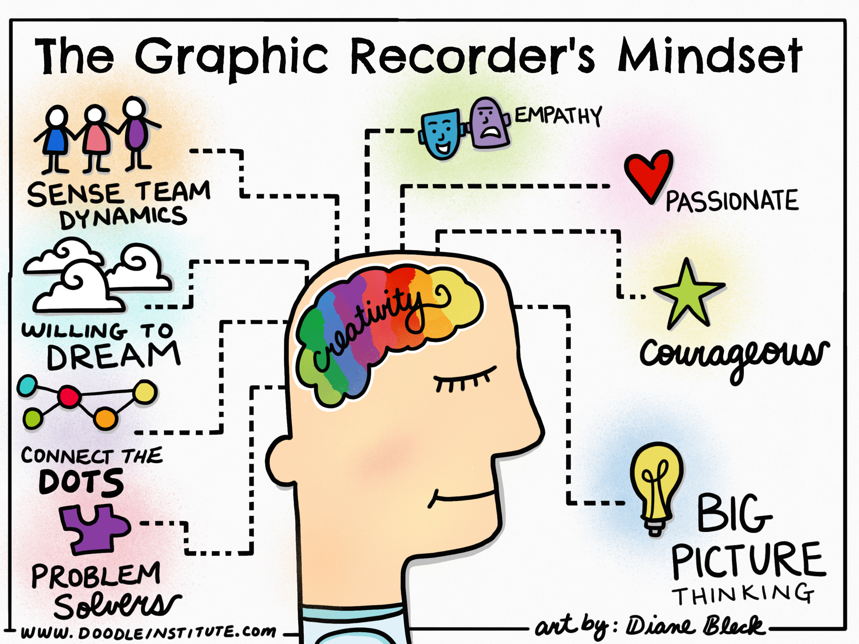 The Sketchnote Army Podcast: GIRL POWER Season 3, Episode 5: Diane ...