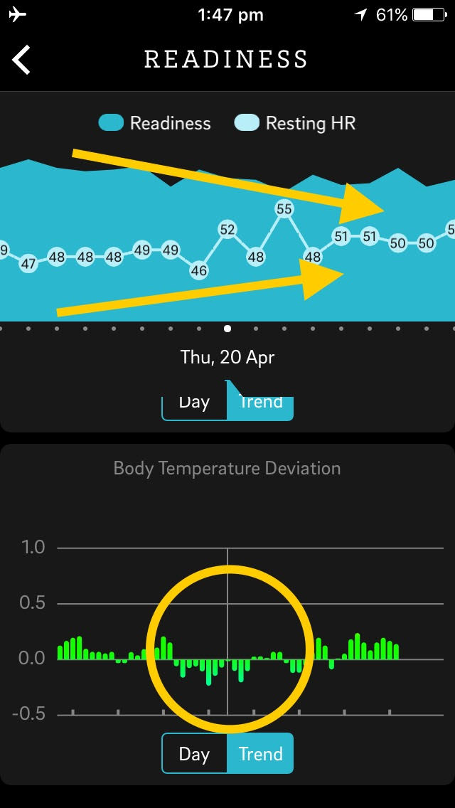 The One Wearable To Rule Them All? Oura Ring Review [2018 Update]