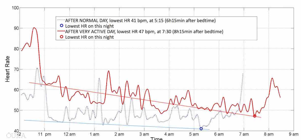 The One Wearable To Rule Them All? Oura Ring Review [2018 Update]