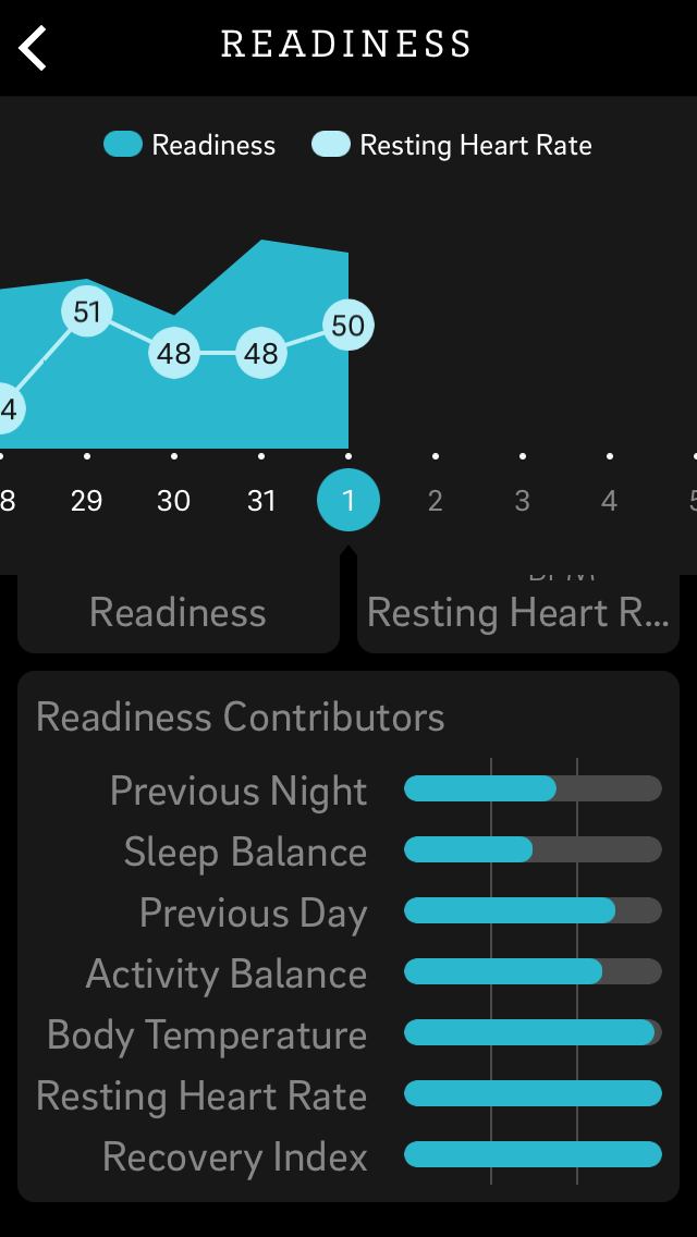 The One Wearable To Rule Them All? Oura Ring Review [2018 Update]