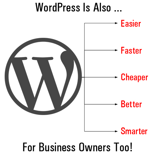 WordPress is a powerful business marketing tool! WordPress is a powerful business marketing tool!