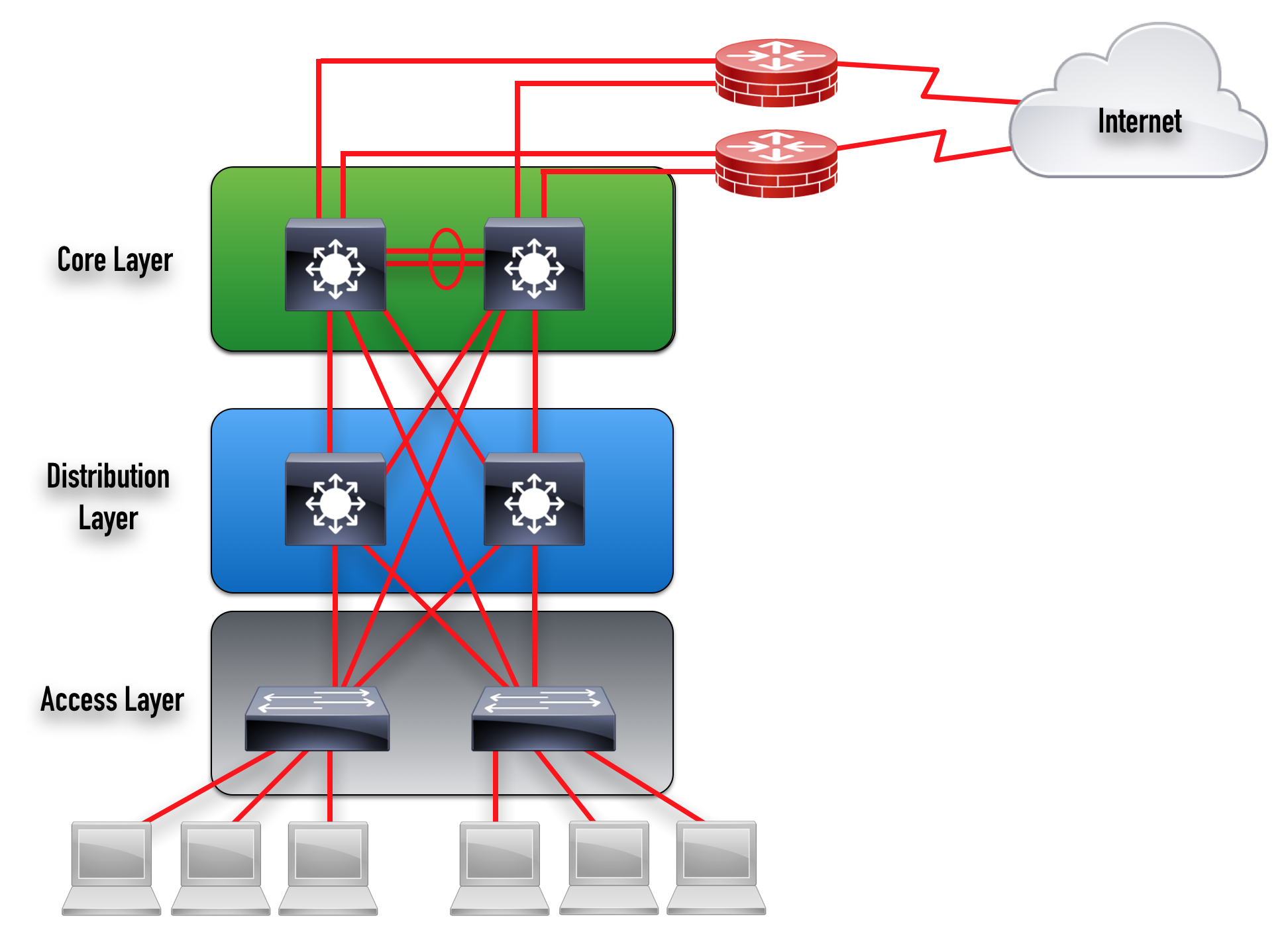 Data Center Topology Diagram data Center Network Diagram Examples Data Center Topology Diagram data Center Network Diagram Examples