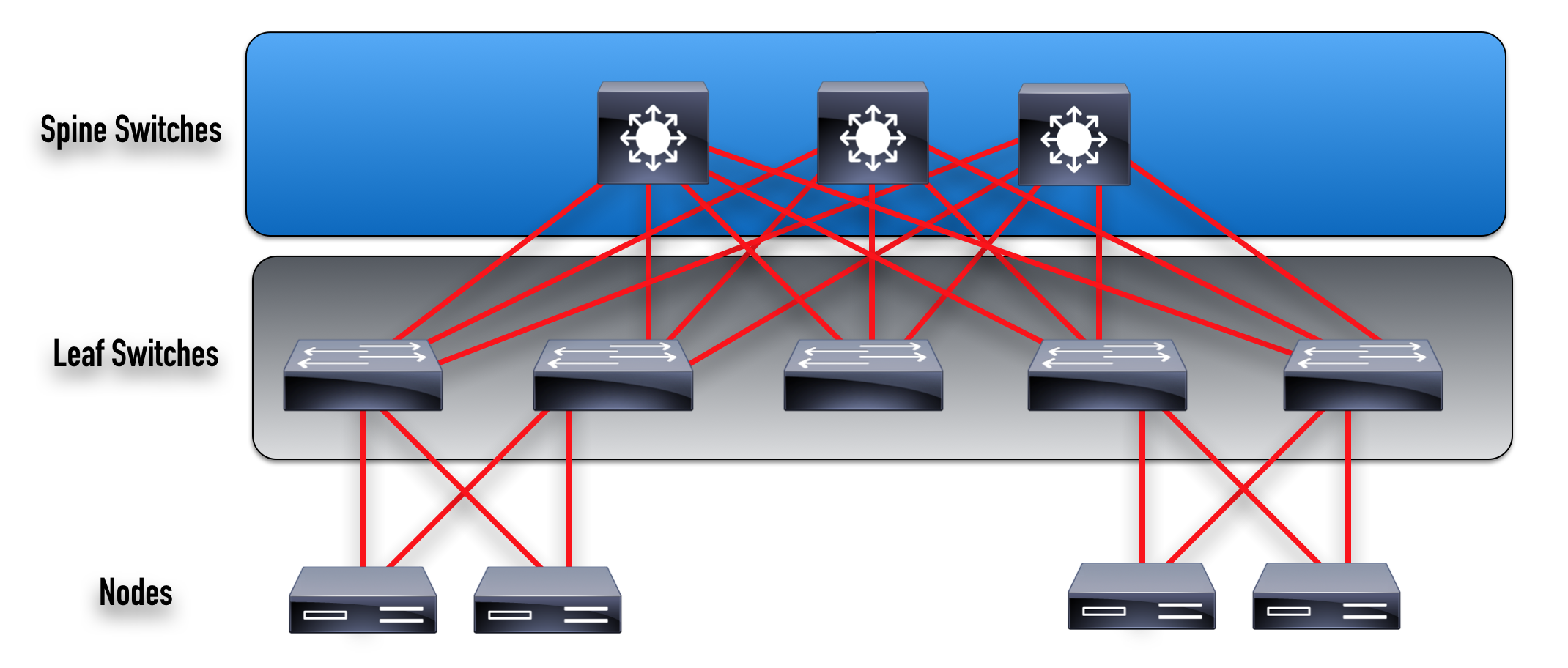 What Is A Leaf and Spine Data Center Topology What Is A Leaf and Spine Data Center Topology
