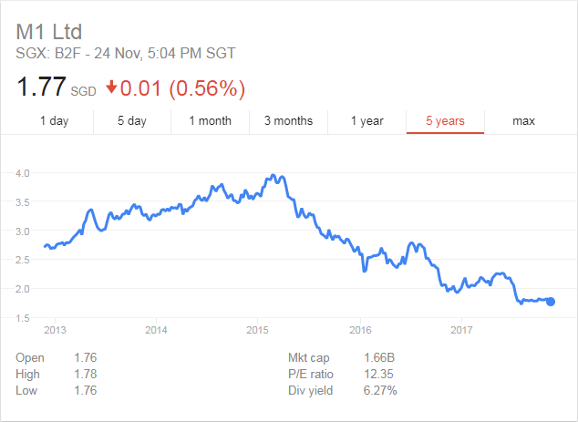 Has The Time Come To Invest In The Local Telcos