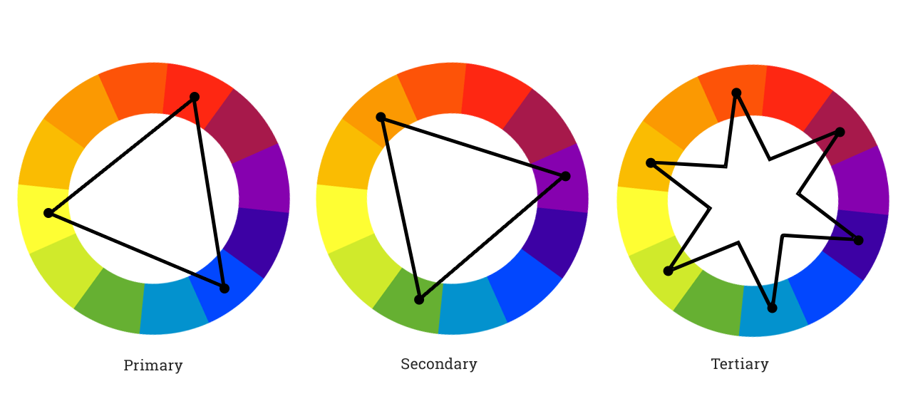The Psychology of Colors in Marketing How They Influence What We Buy