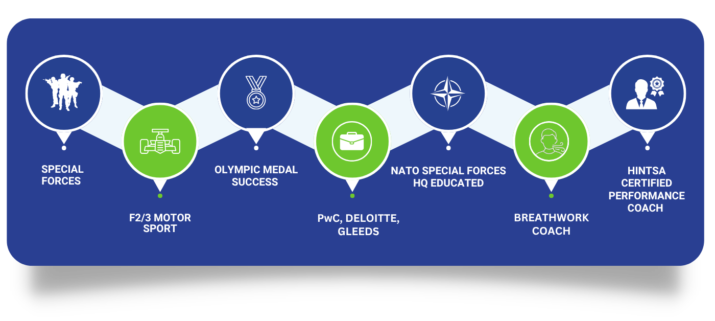 Sustainable Leadership Image