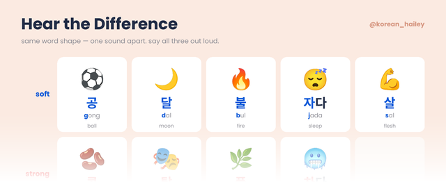 Hear the Difference — Korean minimal pairs like 달 탈 딸
