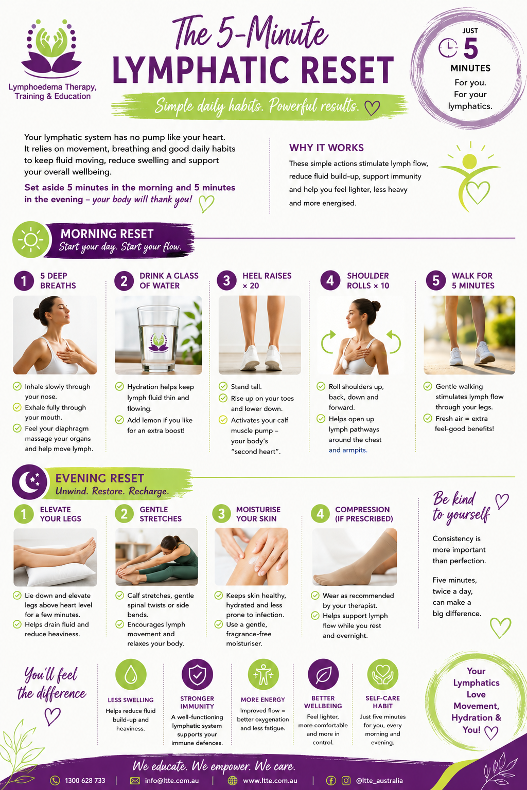 The 5-Minute Lymphatic Reset