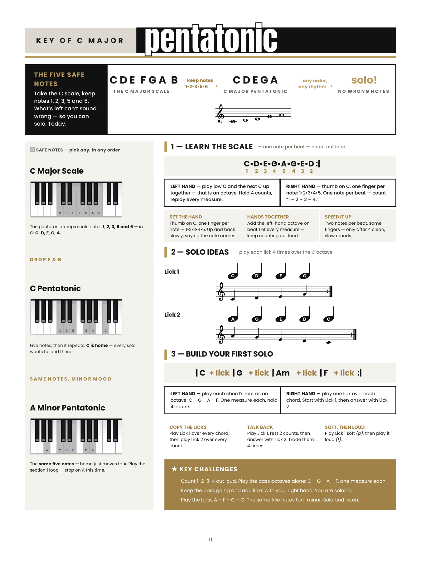 Sample page from Master Every Key: the C major pentatonic — five safe notes, two licks, and your first solo