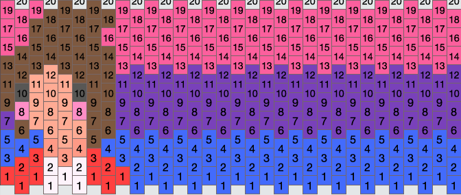 91