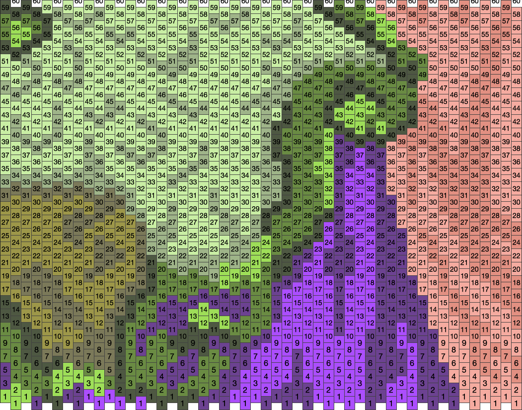 Minerva Block Pattern Minerva Pt5 Pony Bead Patterns | Characters Kandi Patterns for Kandi Cuffs