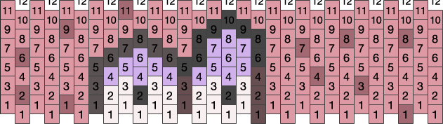 Zesty Evil Patrick Eyes Cuff Pony Bead Patterns Characters Kandi