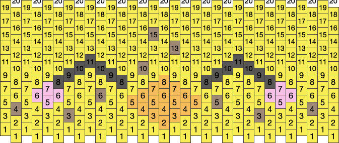 Skzoo Bbokari Cuff Skz Pony Bead Patterns | Characters Kandi