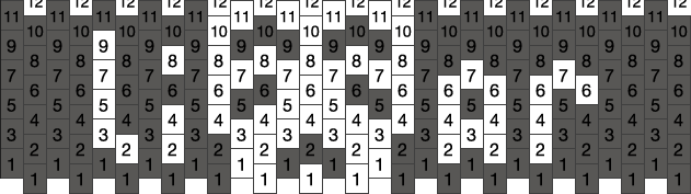 Pattern For Liar Masky