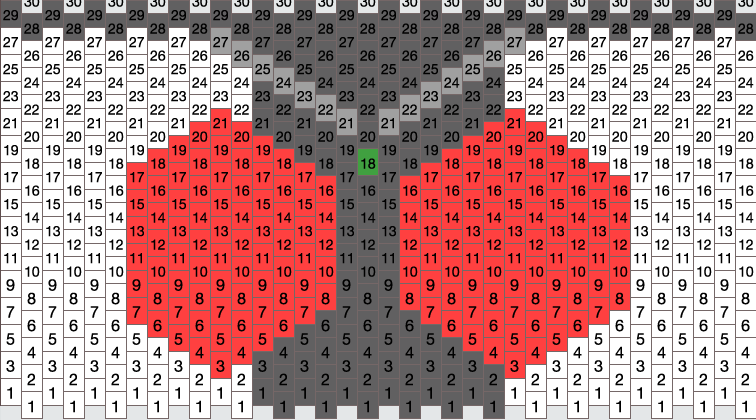 239