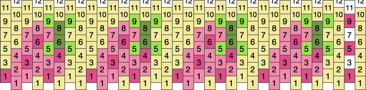 106