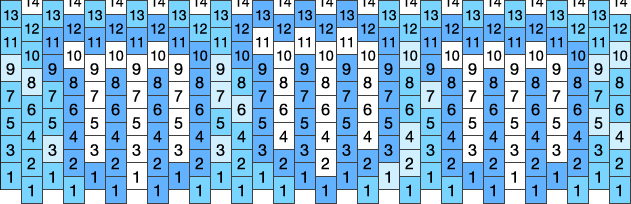 58