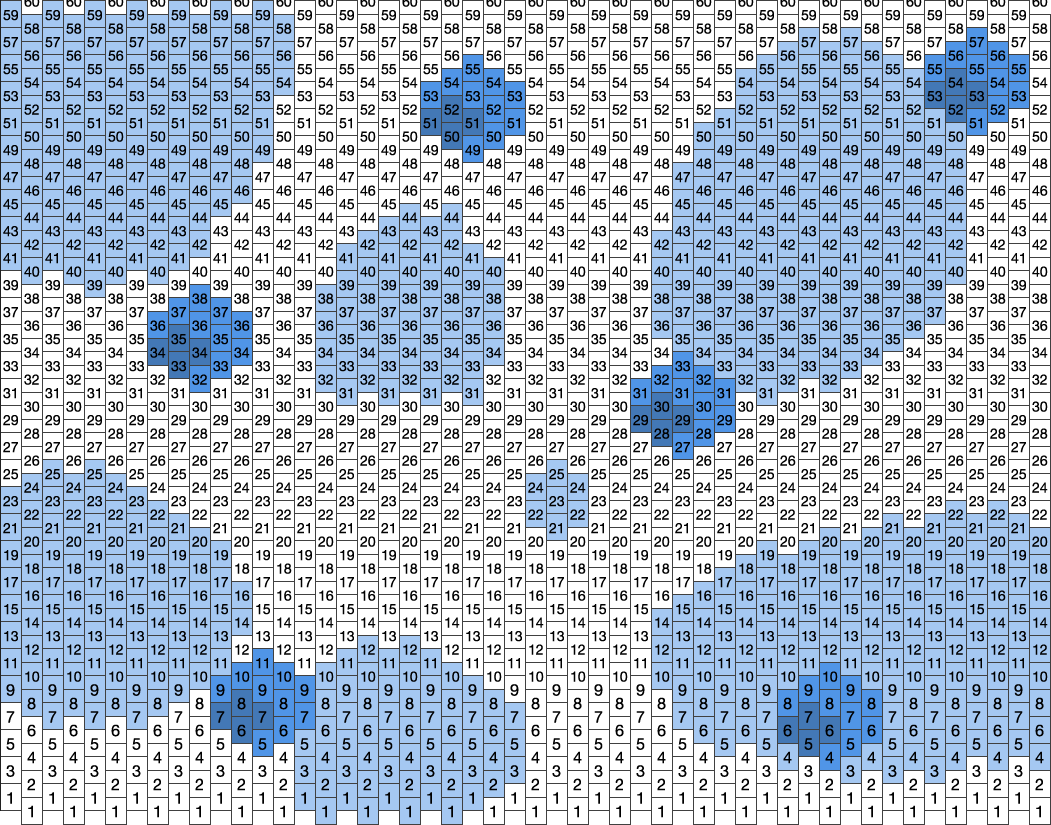 631